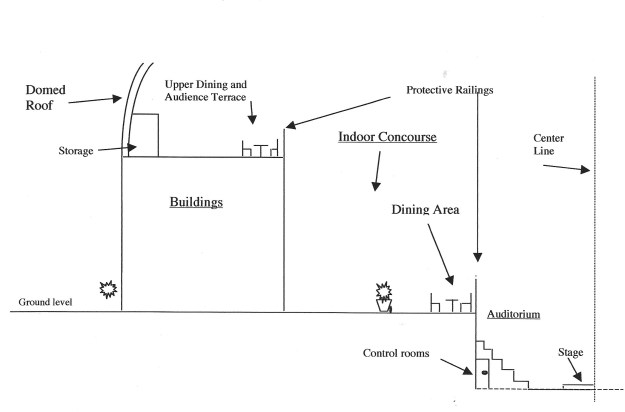Side view cross section of Music Plaza
